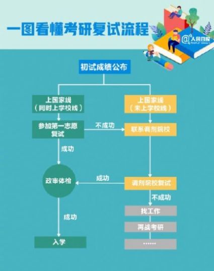 2021考研查分时间表图3