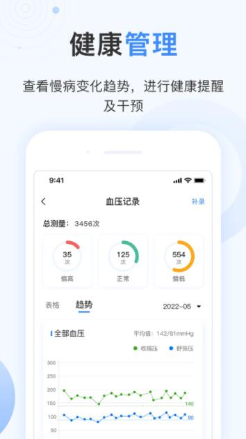 关小爱医生版图3