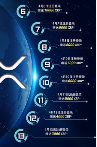 xrp共赢社区app图4