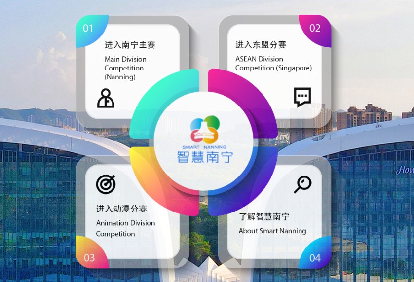 第三届(2020年)中国—东盟新型智慧城市协同创新大赛入口图1