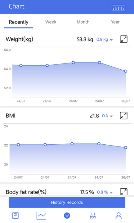OntoFit智能体脂秤图1