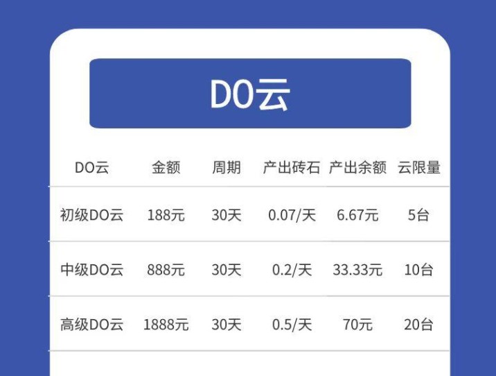 DO世界短视频红包版app软件  v1.0图2