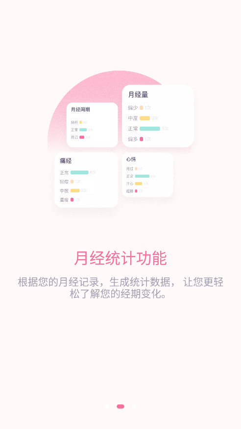 月经安全期计算器(月经周期计算器)图3