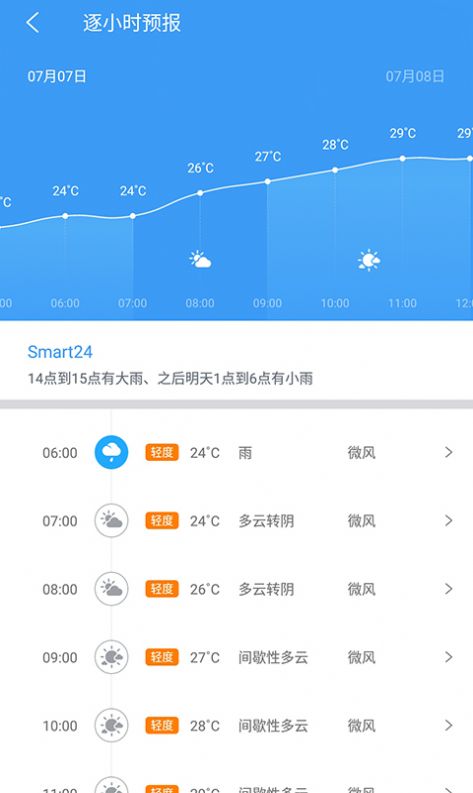 2021中国天气全国焖蒸地图app最新下载  v8.3.8图2
