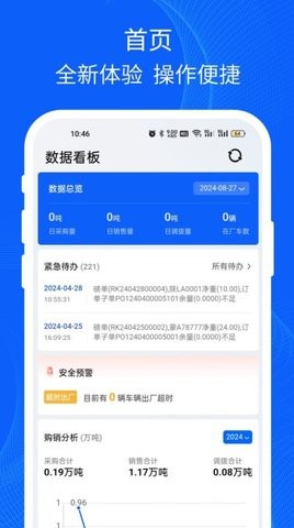 易快运货主版图1