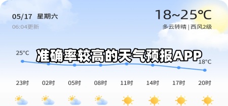 准确率较高的天气预报APP