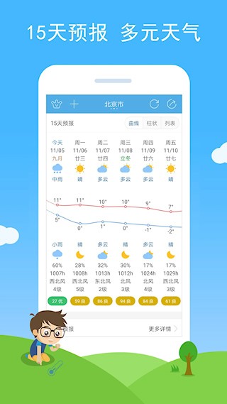 七彩天气安卓版图2