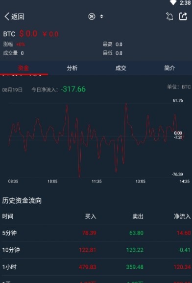 ZB网交易平台app图2