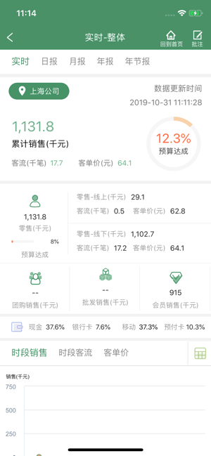 华润万家移动报表app正式版下载  v1.0.0图3