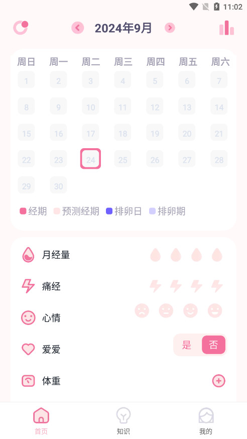 月经安全期计算器(月经周期计算器)图6