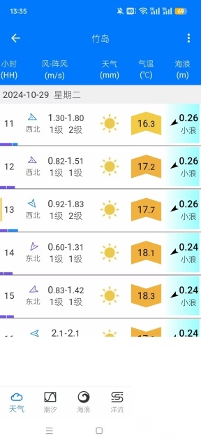 流浪潮汐天气预报最新版图2
