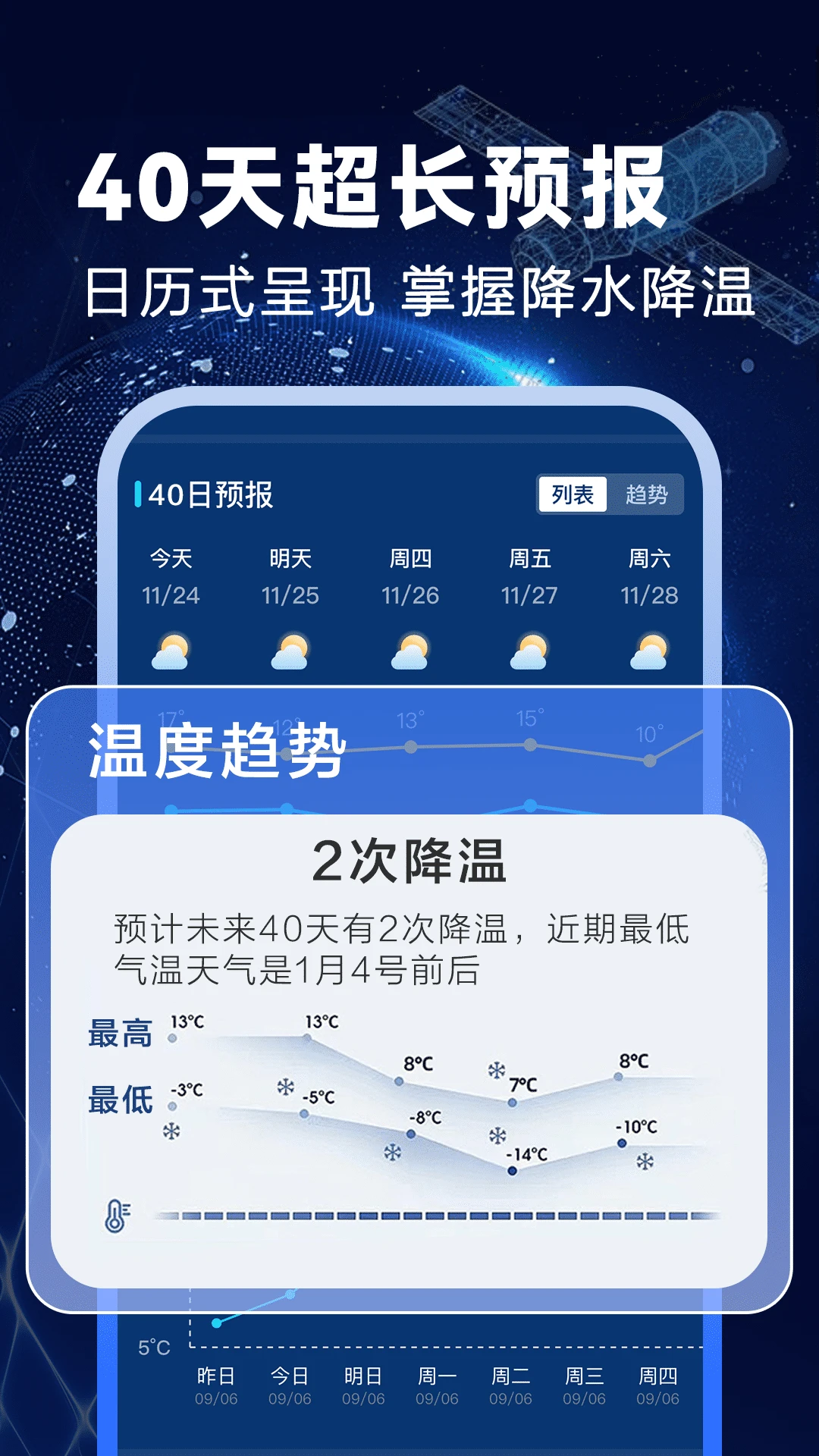 卫星准报天气图3