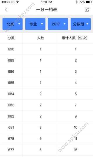 新浪升学帮app图2