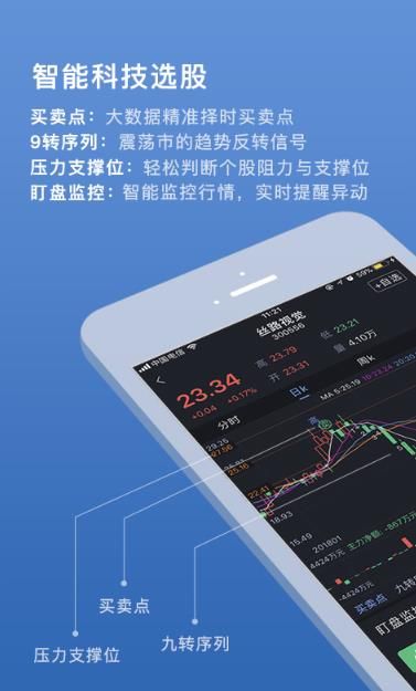 易选股软件app官方版图片1