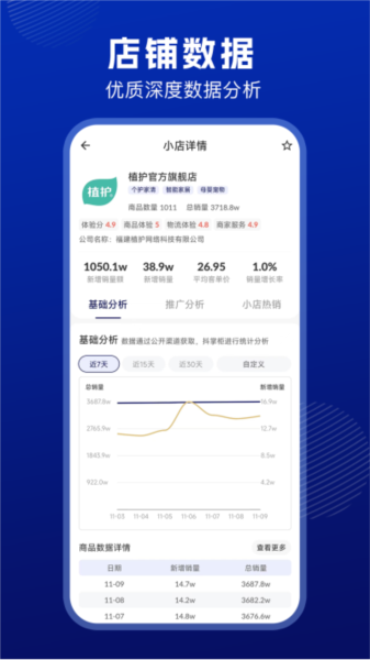 抖小店商家版图2