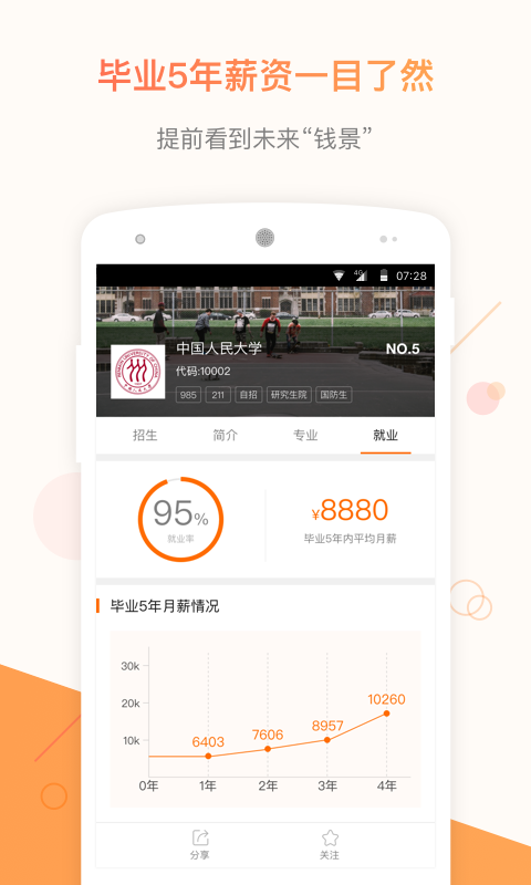 小猿高考查询app图1
