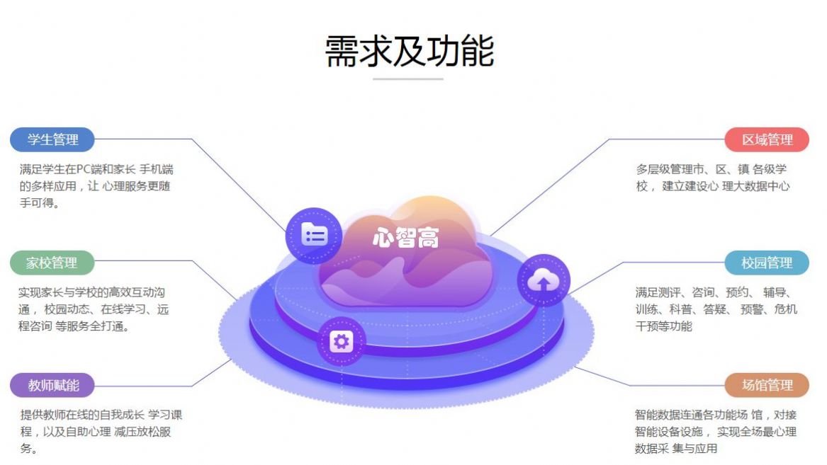 广西心智高登录测试任务图1