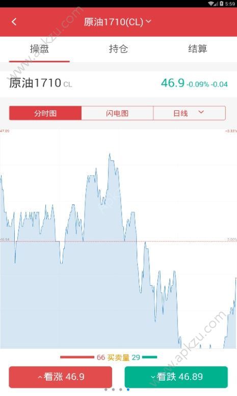 掌心期货操盘大师app官网手机版下载安装  v1.0图1