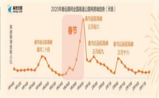 高德地图2020全国春运交通预报系统入口下载  v11.17.0.2891图2