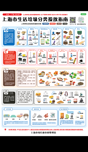 垃圾分类图鉴图2