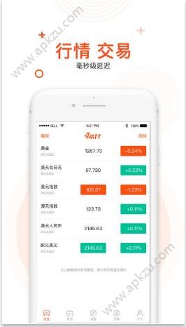 瓦特外汇app图4