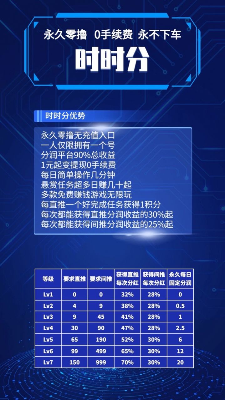 时时分做任务分红APP软件下载  v1.0.0图2