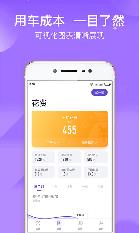 加仑油耗图3