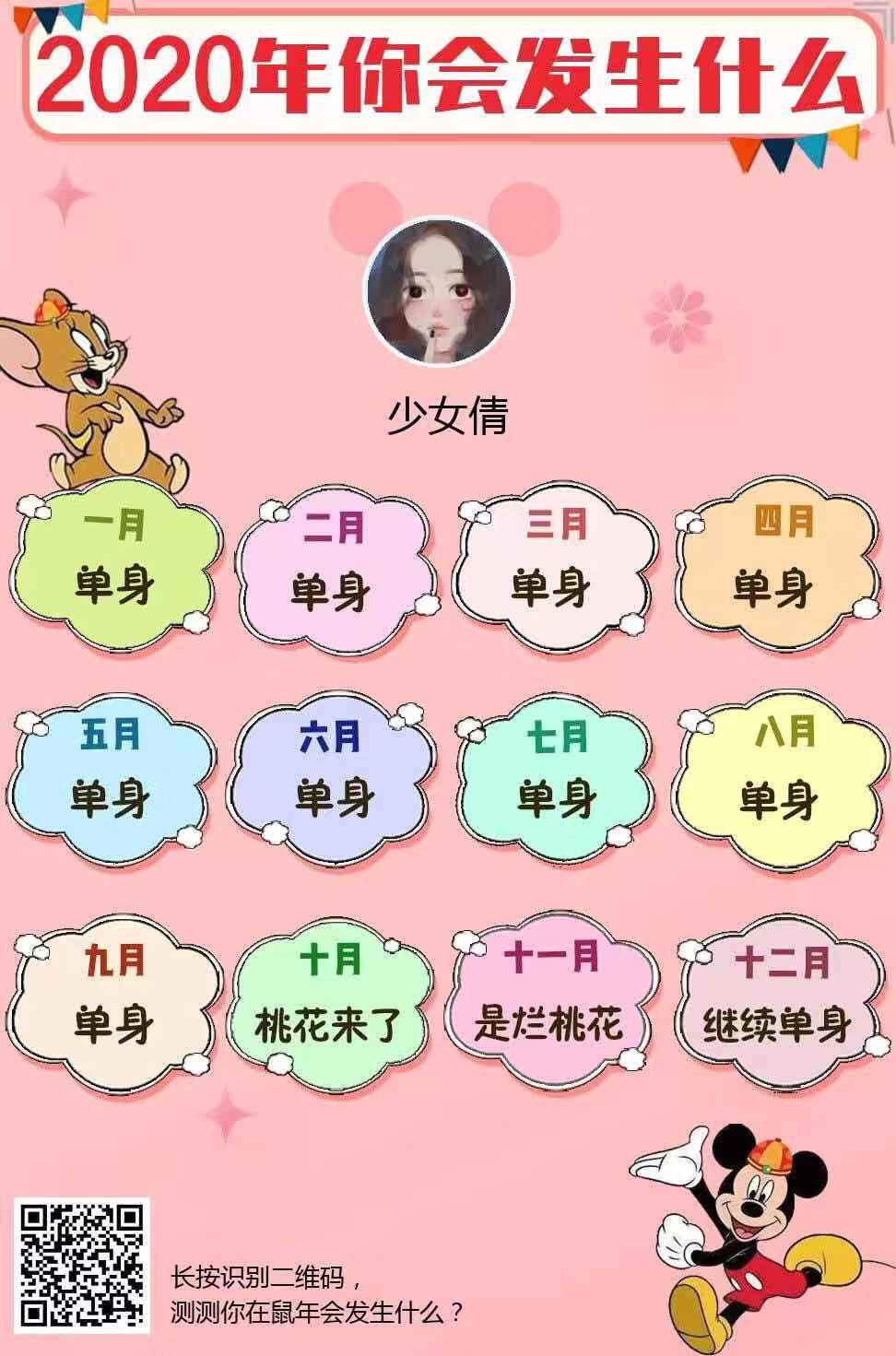 2020年你会发生什么图2