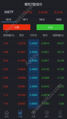 蚂蚁期权app图2