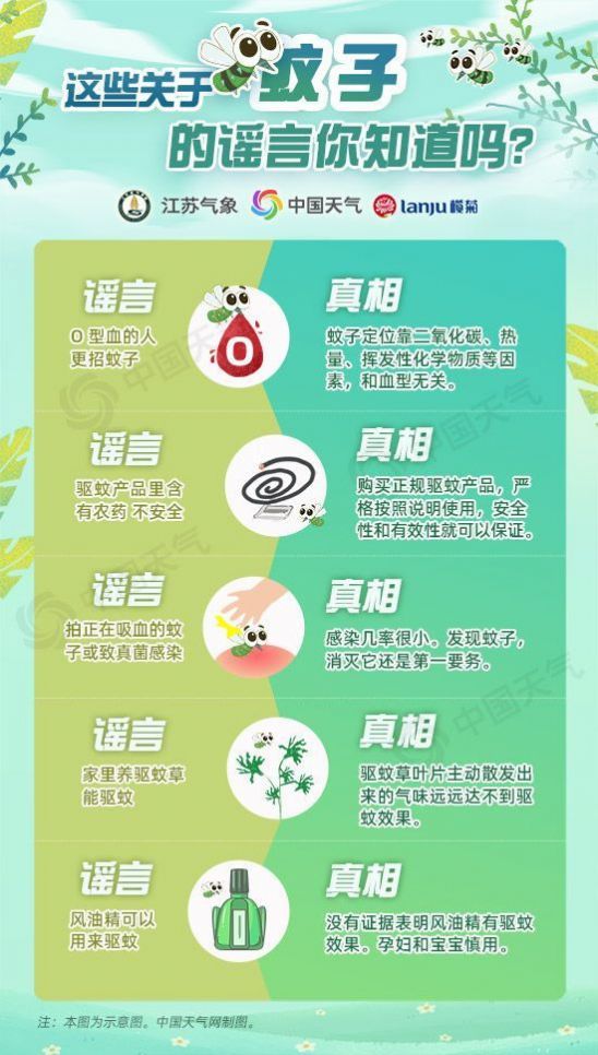 全国蚊子预报地图 app图4