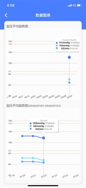烁云血压分析管理系统图2