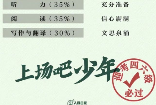 愿你逢考必过四六级考试加油包表情包图2