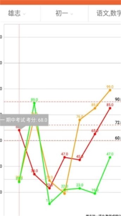 成绩通手机版下载 v3.3.9图2