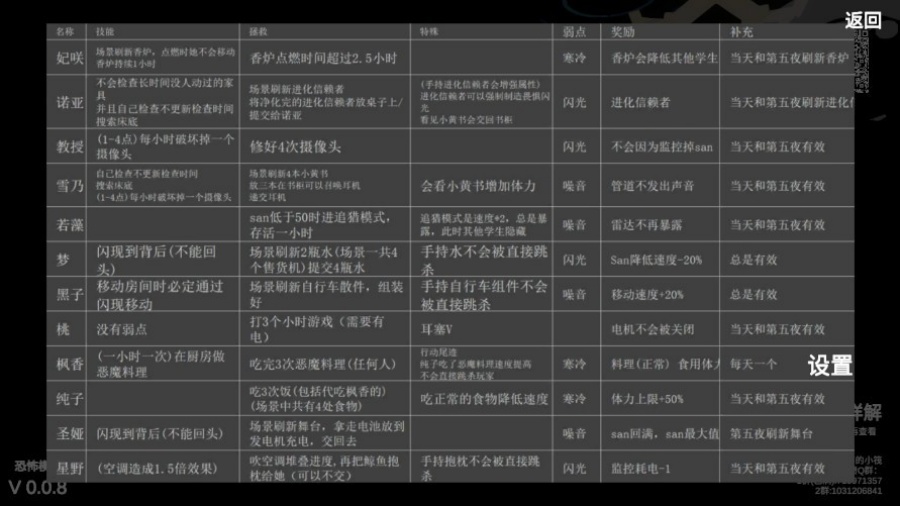 夏莱的五夜后宫2&middot;阿拜多斯之夜(夏莱的午夜后宫2)图1