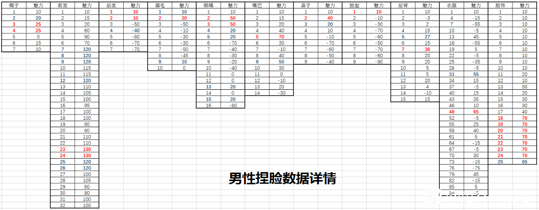 鬼谷八荒捏脸数据完整版游戏最新下载  v1.0图2