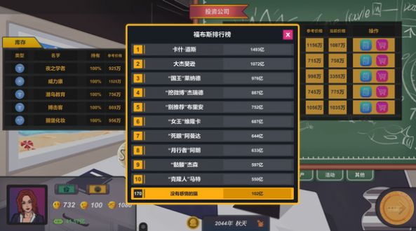 硅谷投资客中文版图4