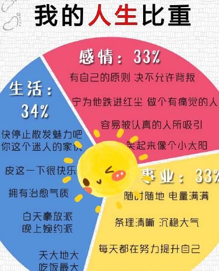 微信我的人生比重测试小程序官方下载最新版图片1