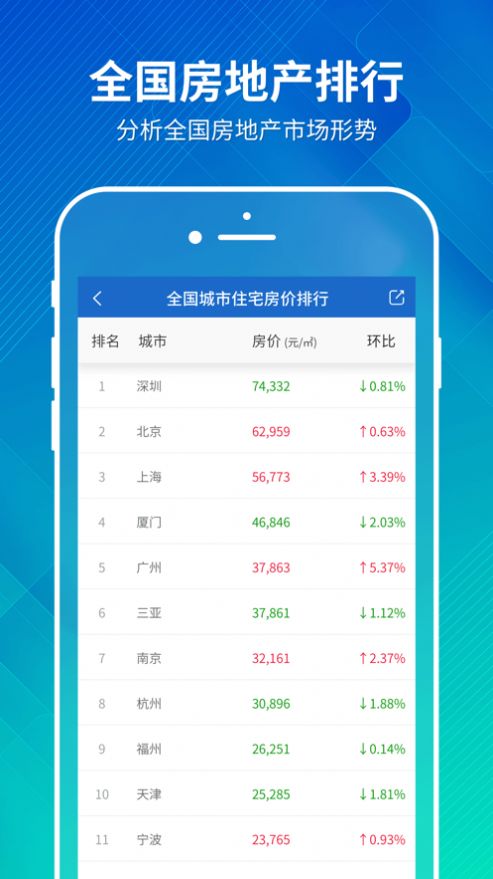 幸福房产号app图6