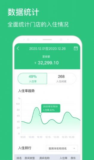 民宿掌柜管理平台APP软件下载  v1.6.8图2