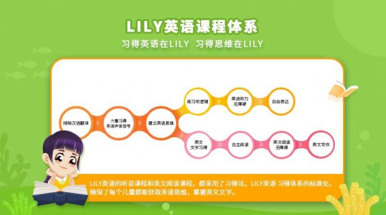 LILY英语网校app图4