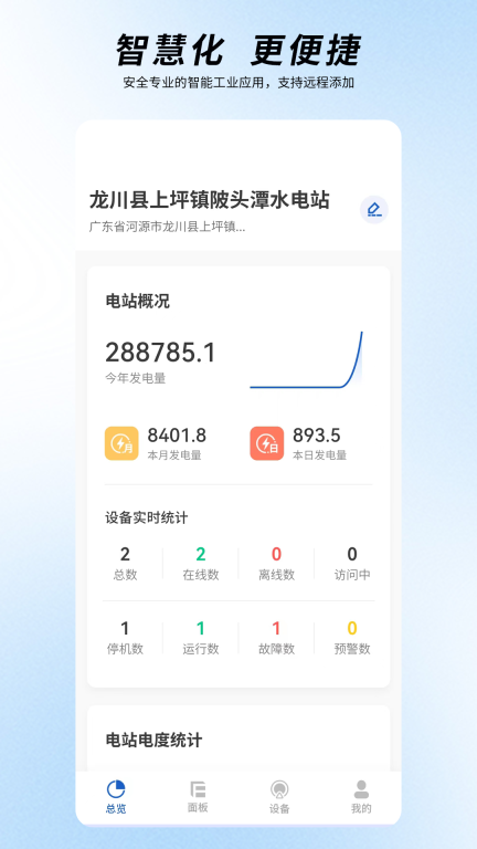 圈圈智慧水电图3