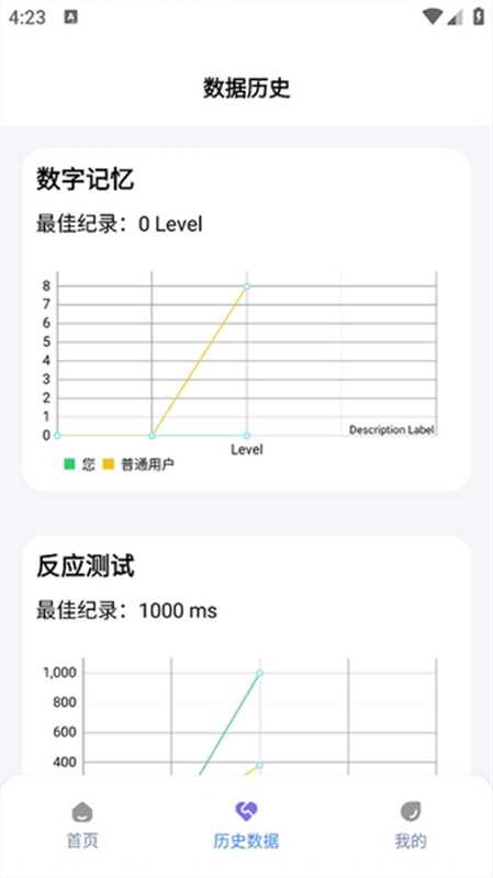 humanbenchmark中文版图3