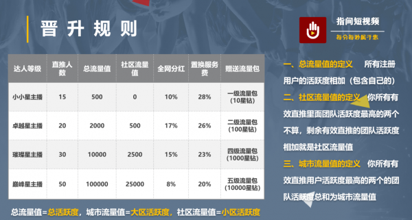 指间短视频app图1