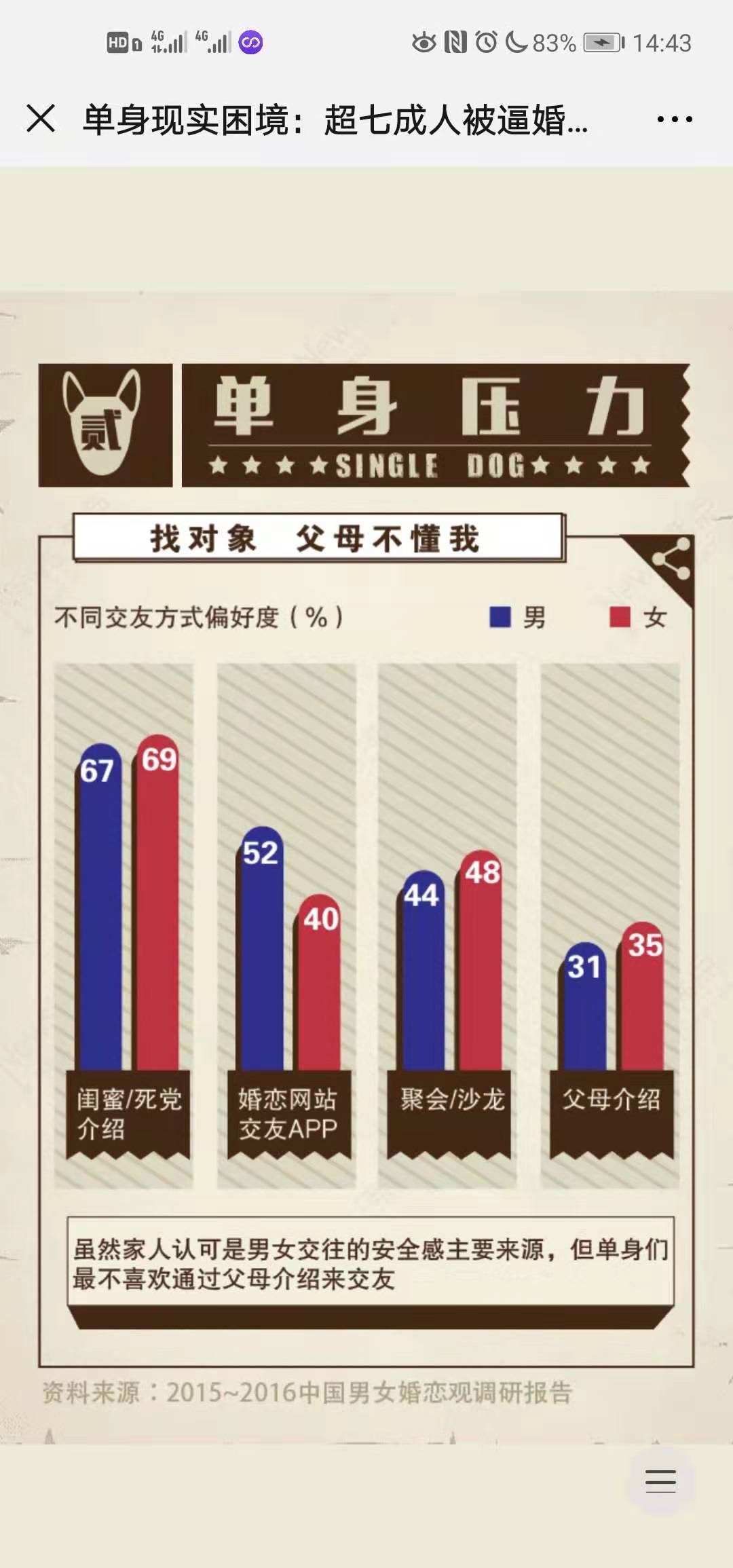 单身现实困境游戏图3