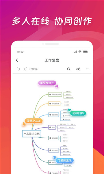 ProcessOn思维导图图3