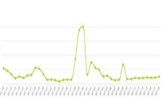 高德地图2020全国春运交通预报系统入口下载  v11.17.0.2891图3
