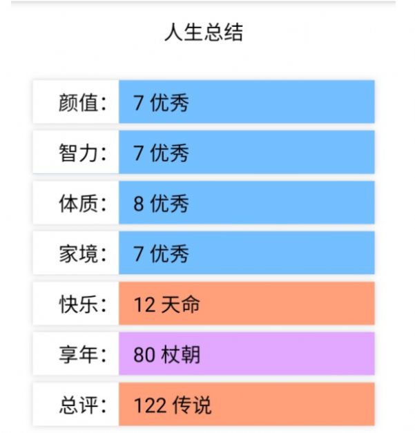 我的人生我做主小游戏官方手机版  v1.1图3