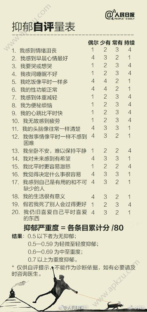 抑郁症测试题2018在线测试入口答题及答案下载地址  v2.25图1