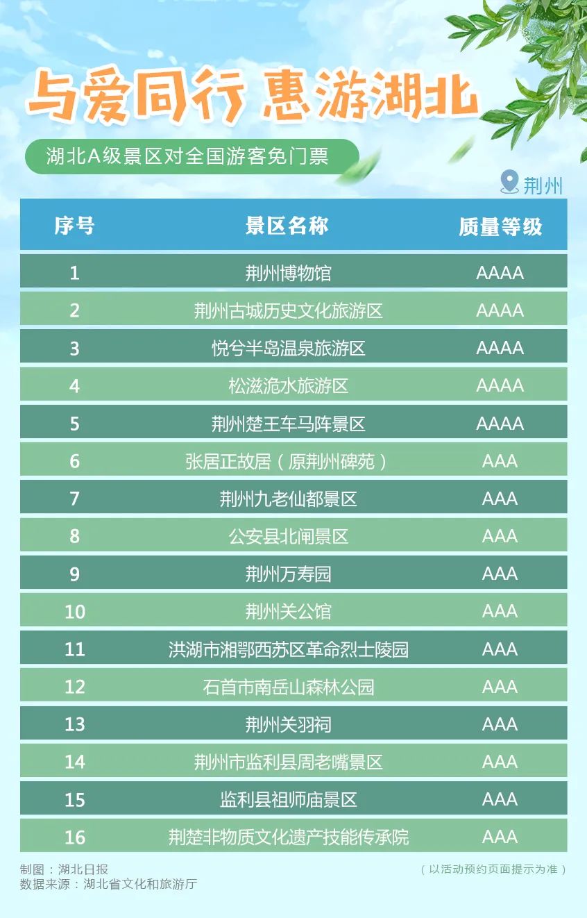 湖北省A级景区免费预约app图2