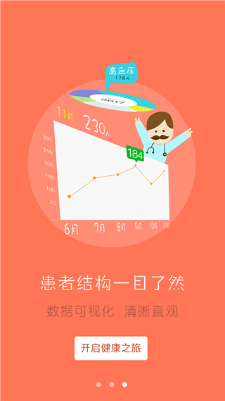 居民健康医生版图4